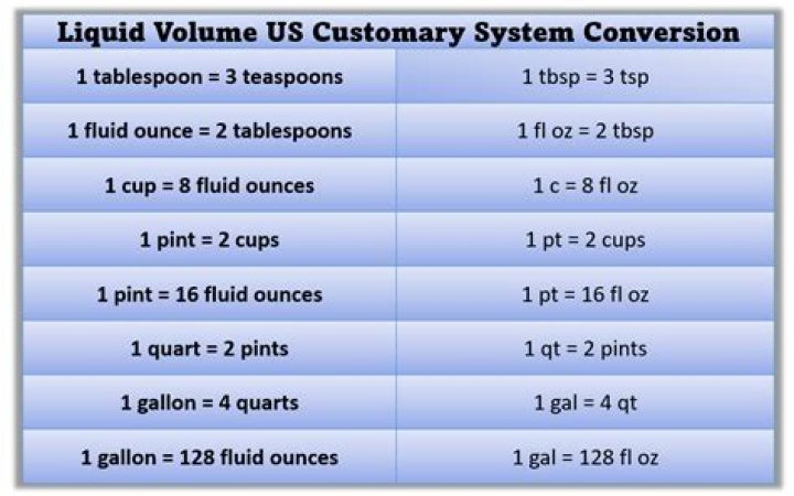 How do you convert customary units to liquid volume?