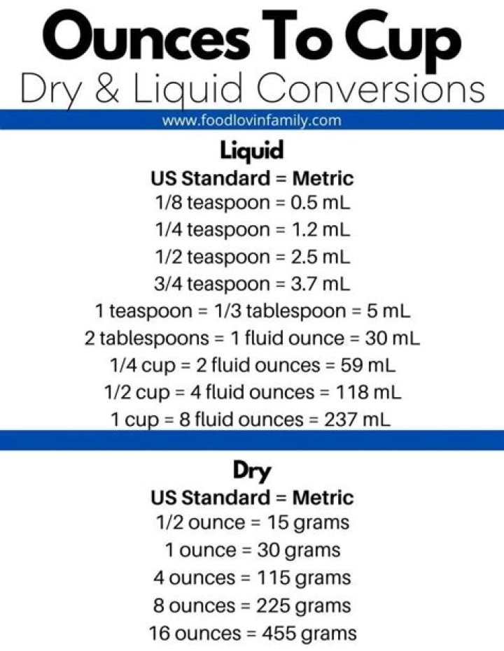 How do you convert fluid ounces to dry ounces?