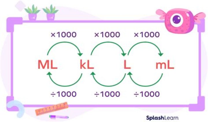 How do you convert liters to mass?