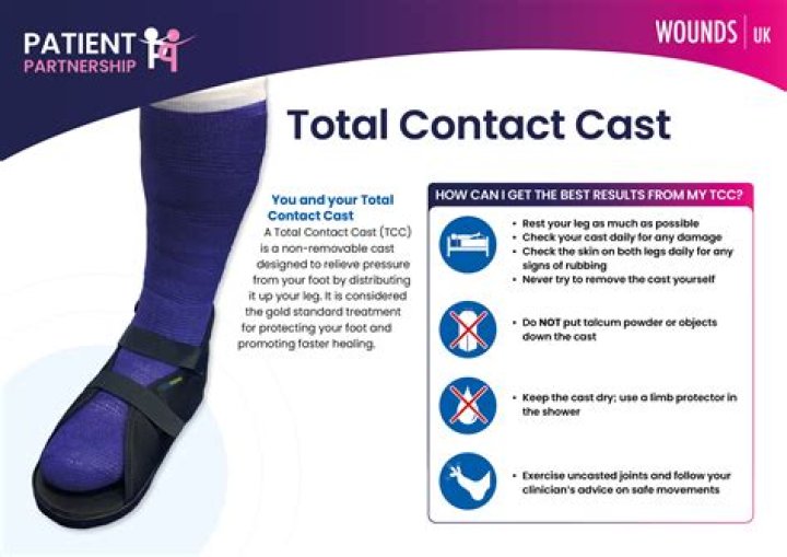 How do you cover a foot cast?