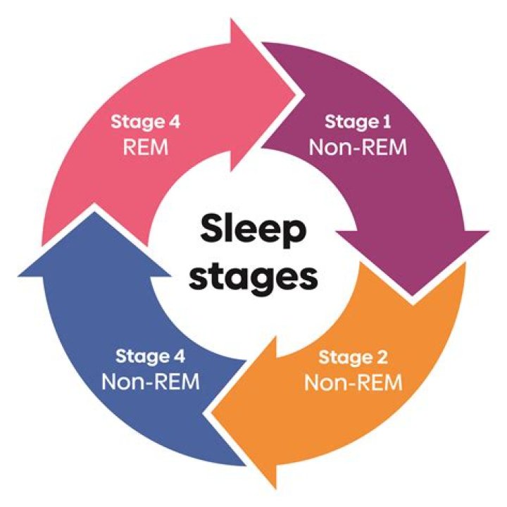 How do you define rem?