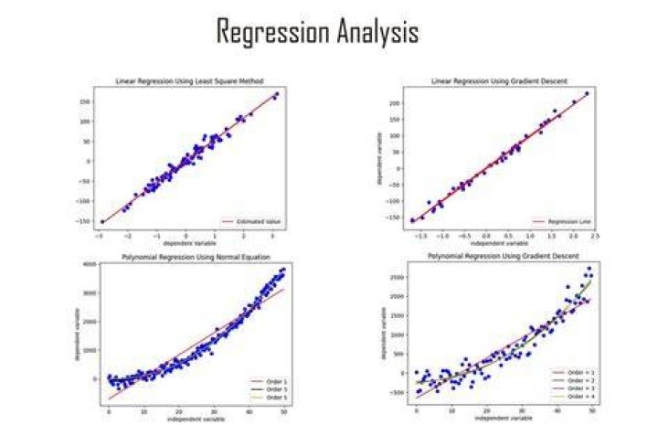 How do you do a regression analysis?