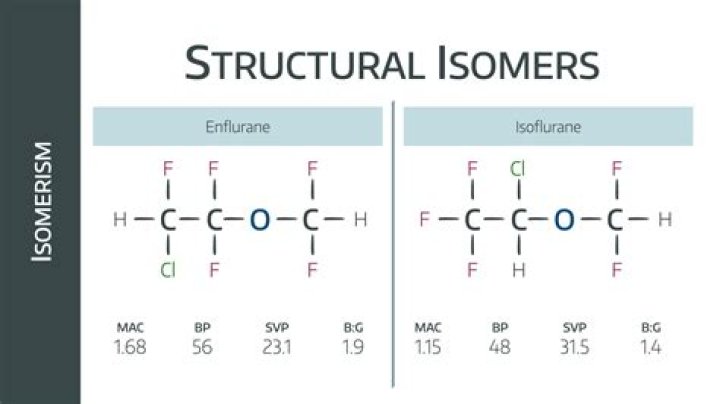 How do you find structural similarity?