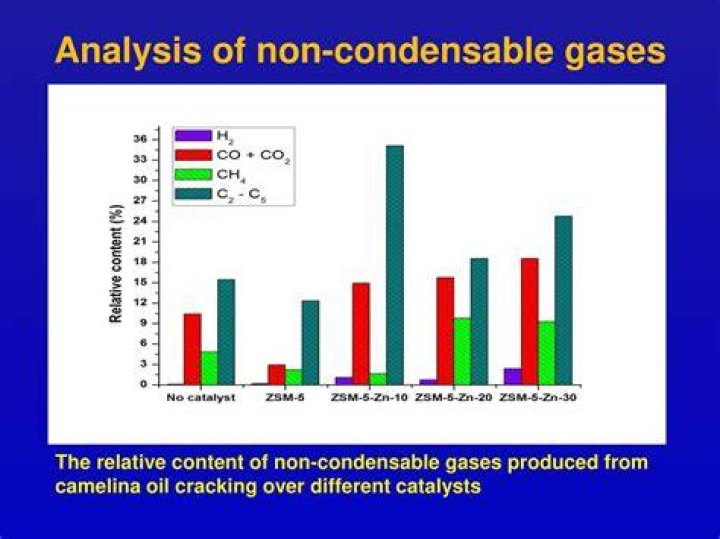 How do you get rid of non-condensable gases?