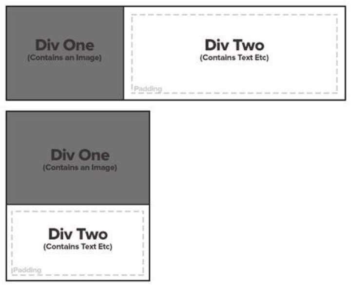 How do you line up divs next to each other?