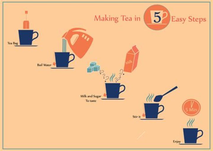 How do you make a good cup of hot tea?