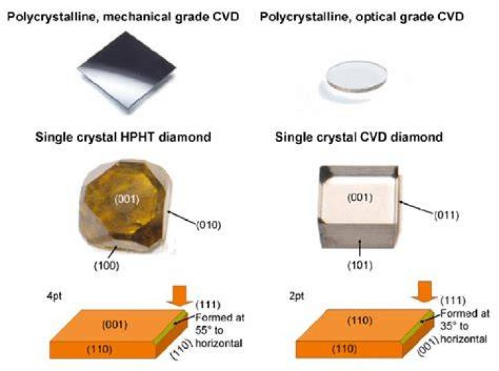 How do you make a polycrystalline diamond?