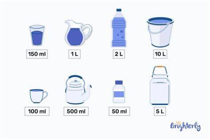 How do you measure liters?