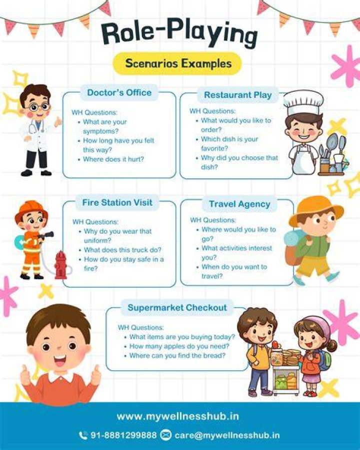 How do you prepare for a role play assessment?