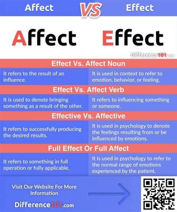 How do you remember effect vs affect?