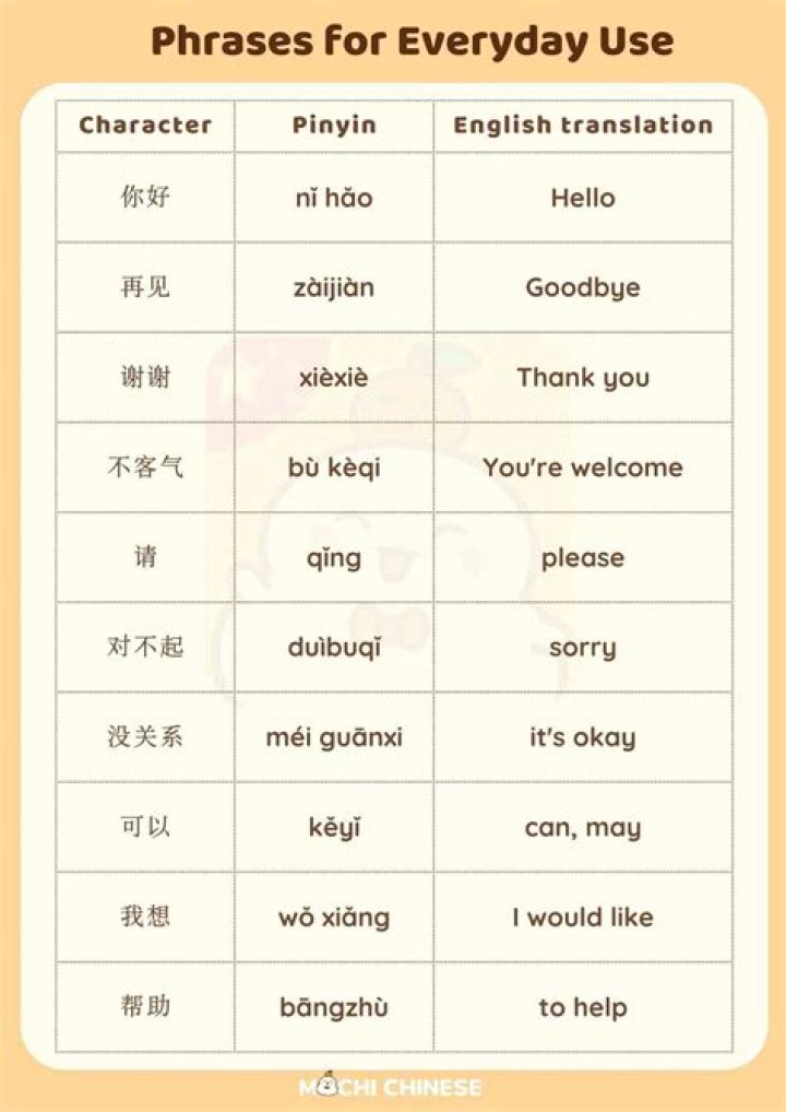 How do you say basic words in Mandarin?