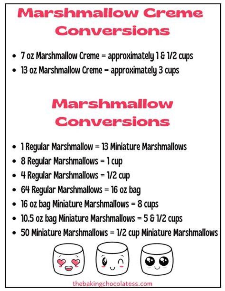 How do you substitute marshmallow creme for marshmallows?
