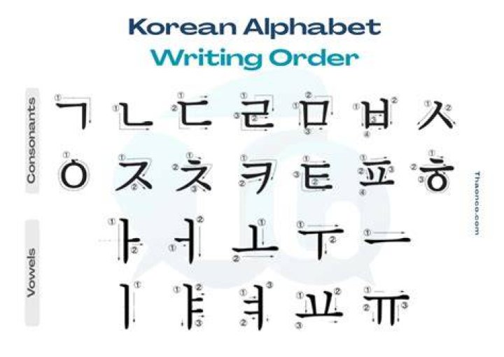 How do you write 17 in Korean name?
