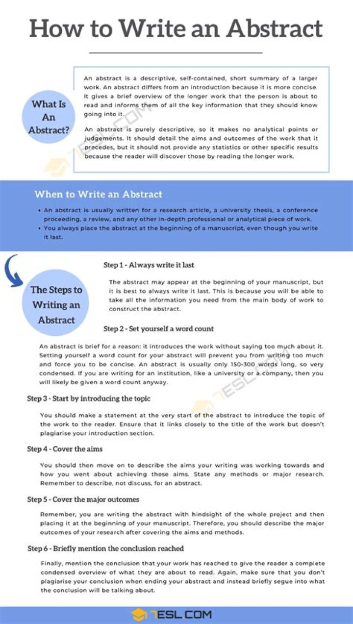 How do you write an abstract for an extended essay?