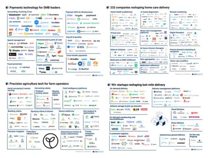 How does CB Insights collect data?