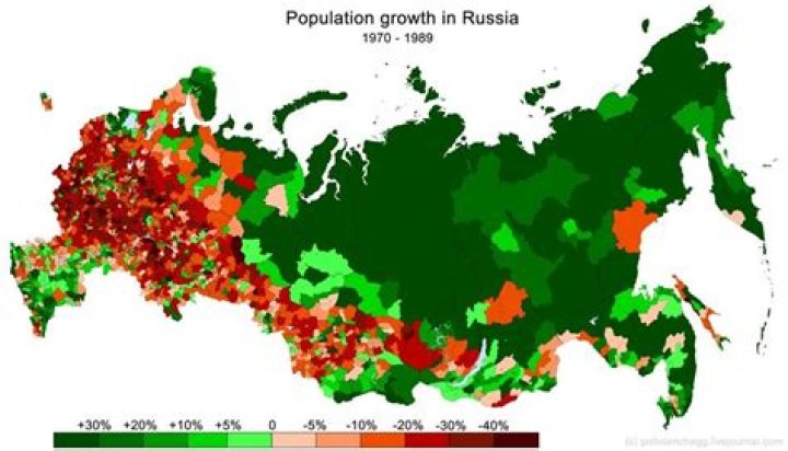 How has Russia population changed over time?