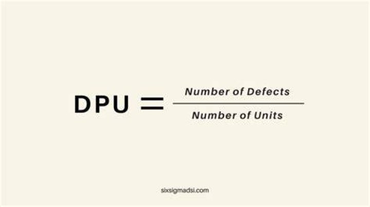 How is defect per unit calculated?
