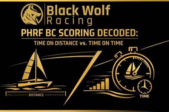 How is Phrf calculated?