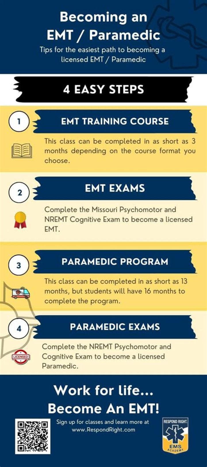 How long does it take to become an EMT in Hawaii?