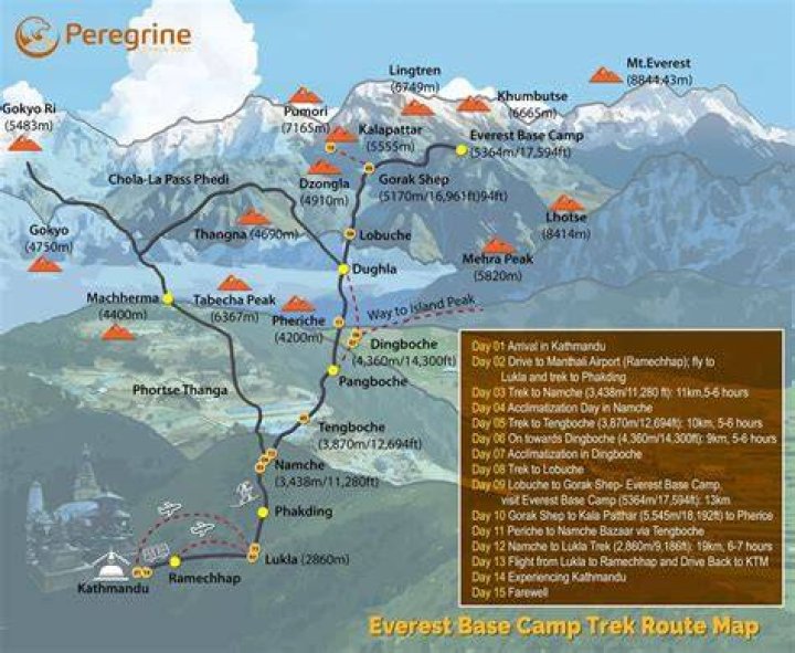 How long does it take to trek from Namche Bazaar to Everest Base Camp?
