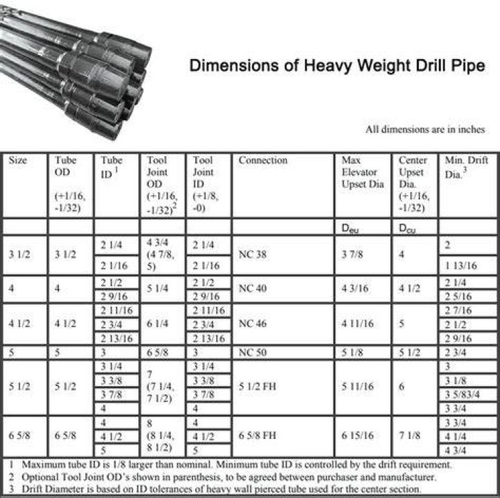 How long is a length of drill pipe?