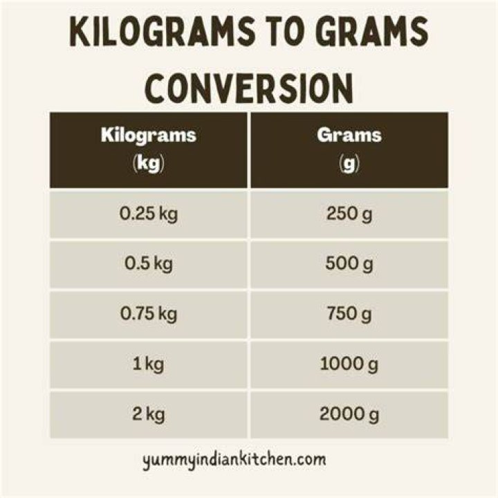 How many 100 grams are there in 1 kg?