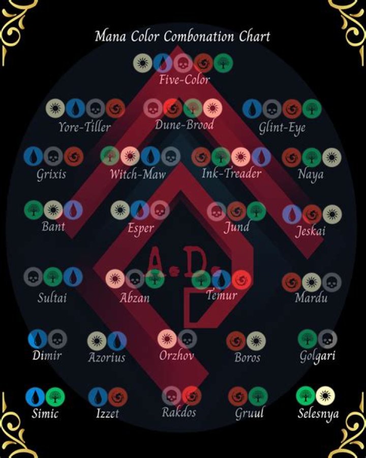 How many 3 color combinations are there in Magic The Gathering?