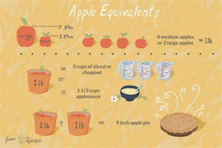 How many apples makes a cup of applesauce?