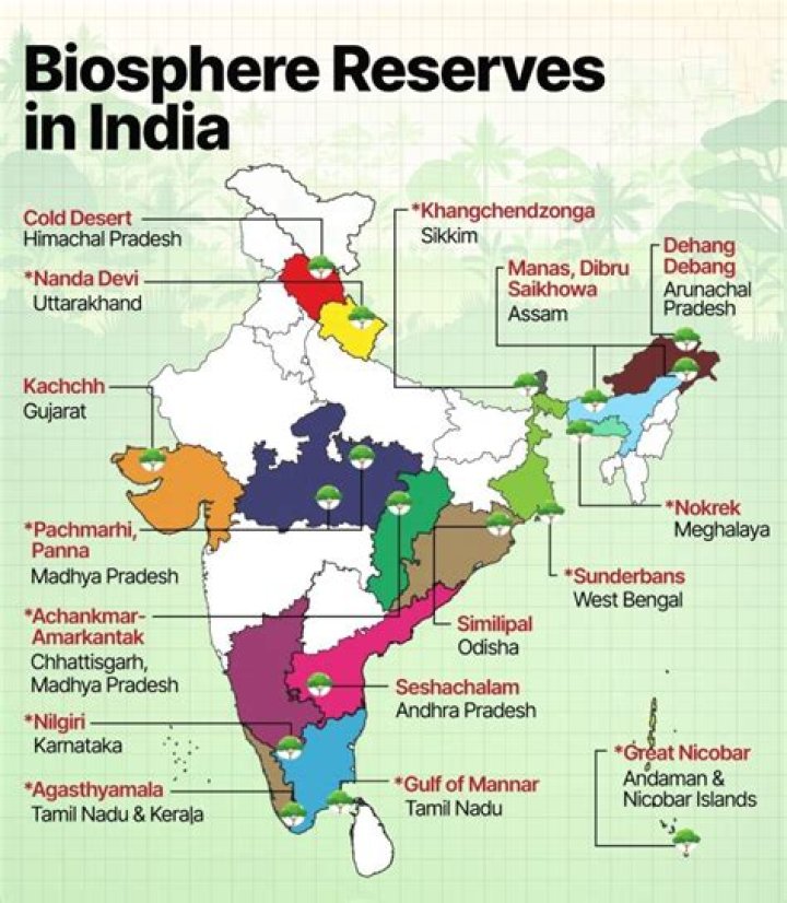 How many Biosphere Reserves are Recognised by UNESCO?