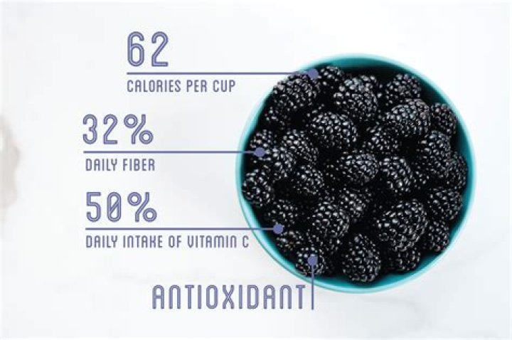 How many calories are in a pack of blackberries?