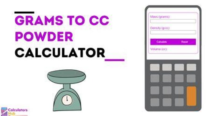 How many cc is a gram of powder?