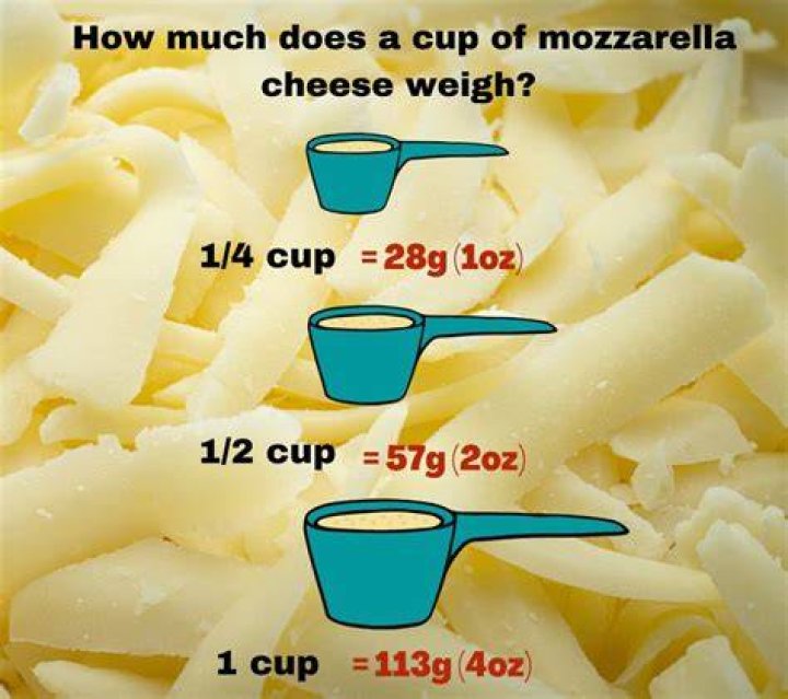 How many cups are in 10 oz of cheese?