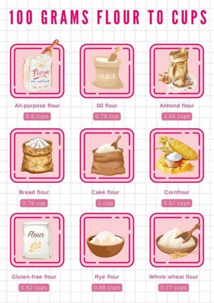 How many cups are in 100 grams of flour?