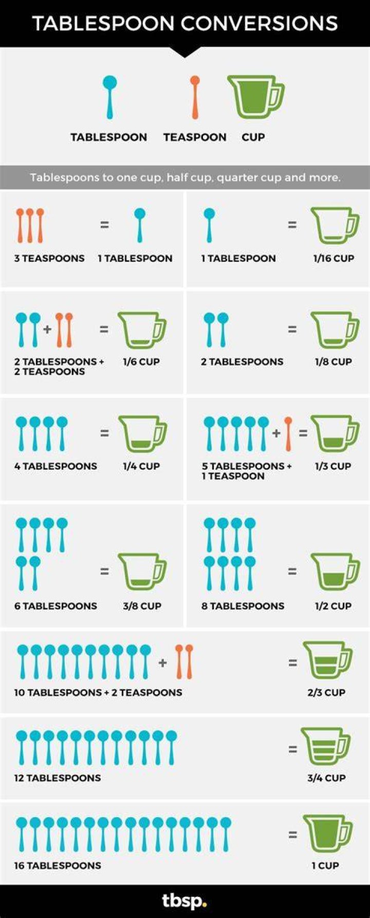 How many cups are in 18 tablespoons of water?