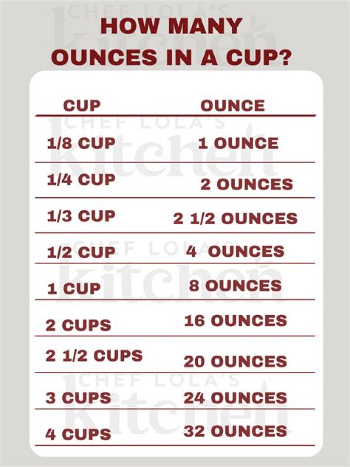 How many cups are in 3pounds?