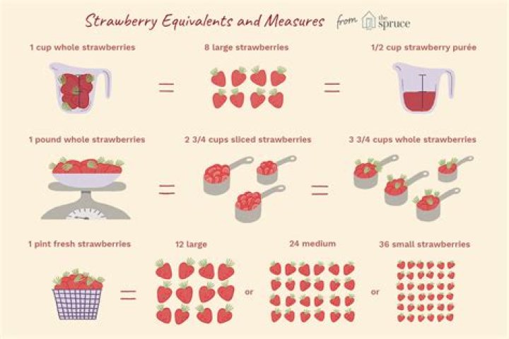 How many cups are in a pound of berries?