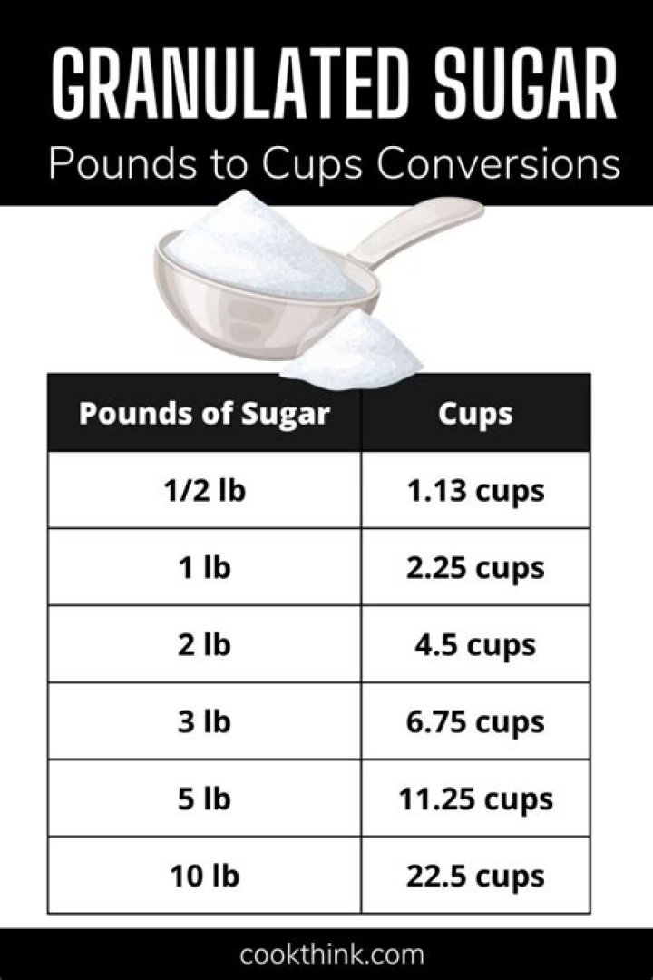How many cups are in a pound of powdered sugar?