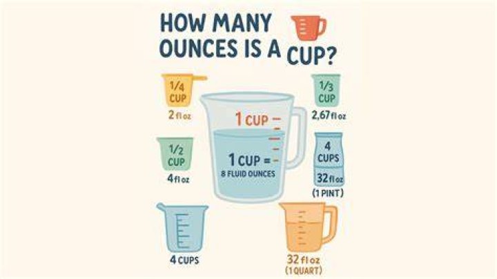 How many cups are in a standard Cup?
