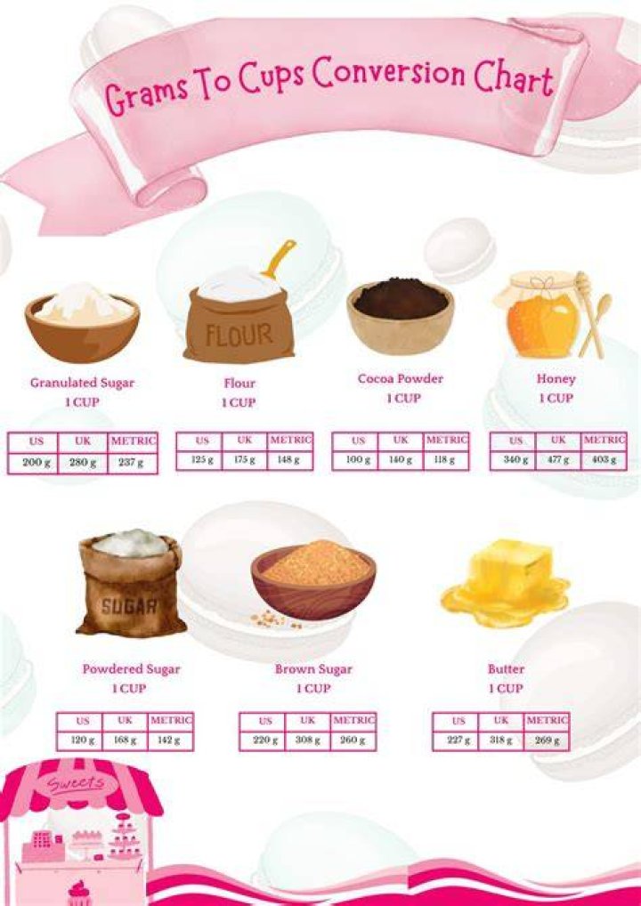 How many cups is 100 grams of powder?