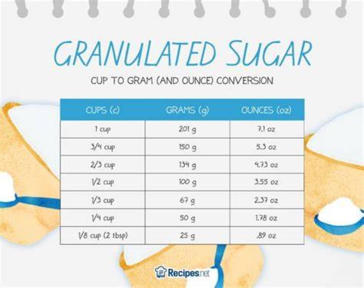 How many cups is 135 grams of powdered sugar?