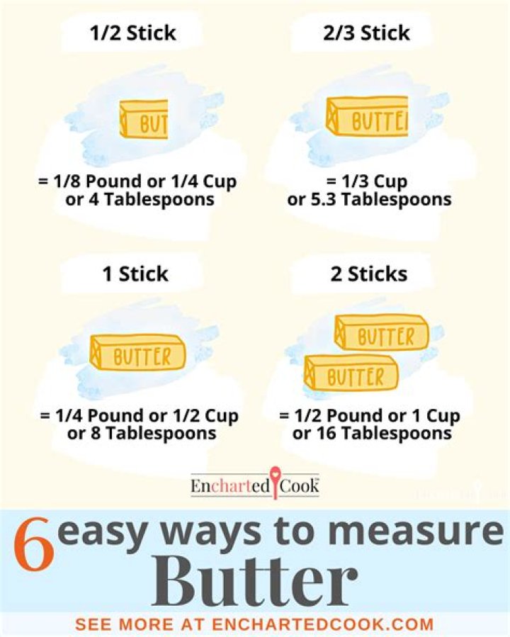 How many cups is 18oz peanut butter?