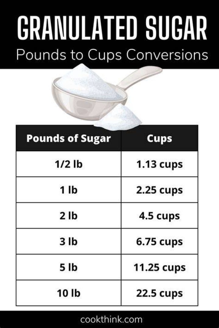 How many cups is 2 oz of granulated sugar?