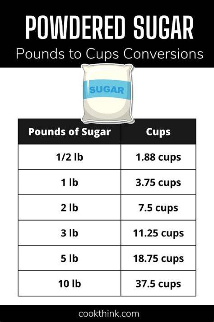 How many cups is 2 pounds of powdered sugar?