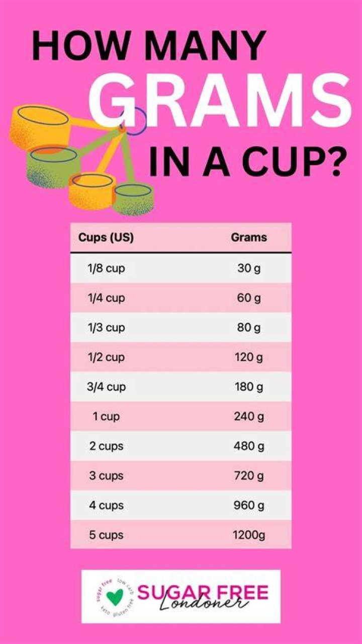How many cups is 20 grams of liquid?