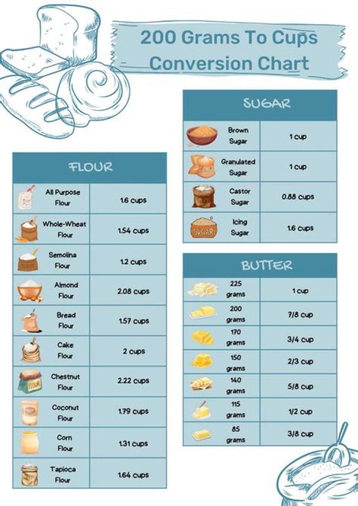 How many cups is 200 grams of water?