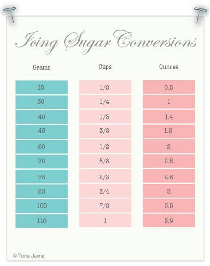 How many cups is 250g of icing sugar?