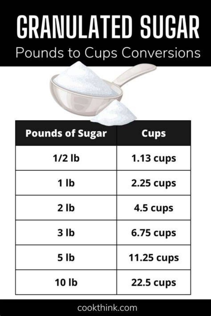 How many cups is 3 lbs of sugar?