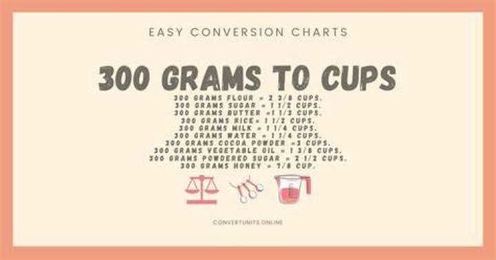How many cups is 300 grams of chickpeas?