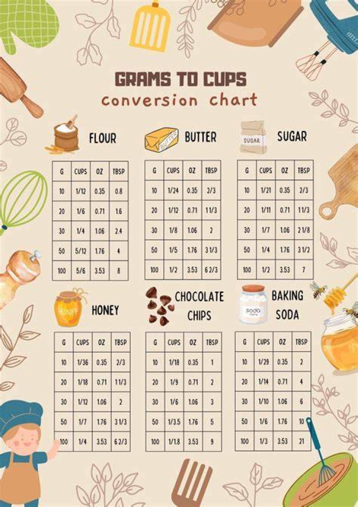 How many cups is 300g of milk?