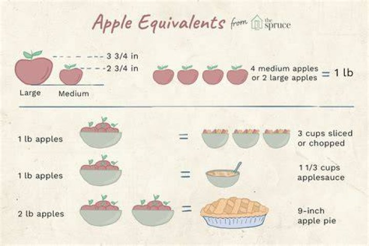 How many cups is 4 lbs apples?